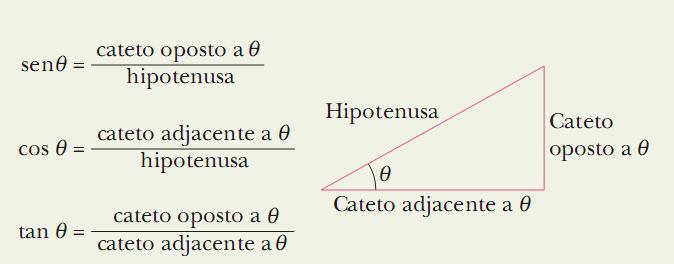 3-1 Vetres e Suas Cmpnentes Os ânguls pdem ser medids em graus u radians Uma circunferência cmpleta tem 360 u 2π