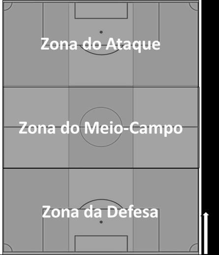 237 Figura 1 - Nomenclaturas utilizadas para identificação das zonas do campo no presente estudo.