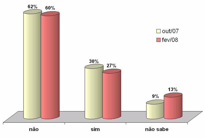 APÓS QUITAR PRETENDE FAZER