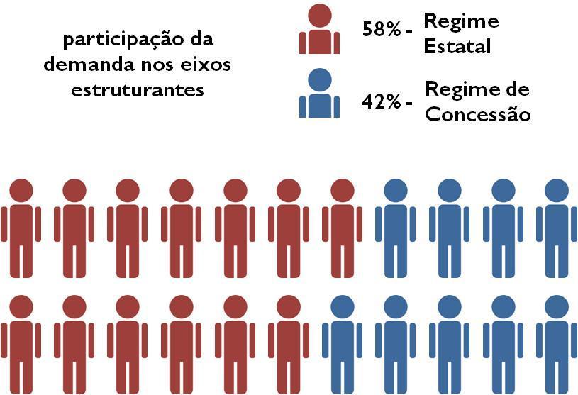 Participação nos Sistemas