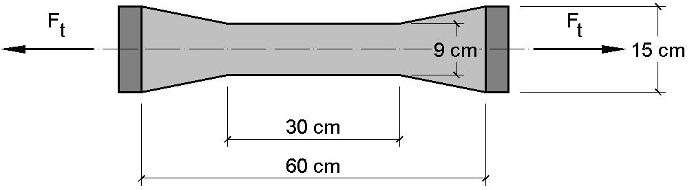 O desvio-padrão s corresponde à distância entre a abscissa de fcm e a do ponto de inflexão da curva (ponto em que ela muda de concavidade).