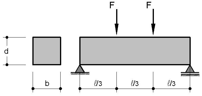 3), sendo aplicada uma força até a sua ruptura por tração indireta (ruptura por fendilhamento). Figura 2.