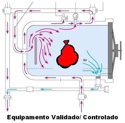 manejos do grupo