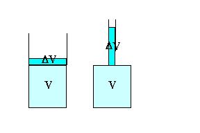 8 of 9 18/8/2003 10:00 volumétrica por unidade de comprimento e de volume, respectivamente. Ou seja, a = (1/L) (dl/dt) [4.9] b = (1/V) (dv/dt) [4.