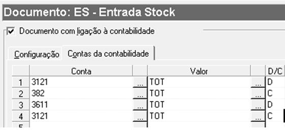 Inventário Permanente Pré requisitos Consultar o artigo: Regras para o correcto funcionamento do sistema de Inventário Permanente As configurações das contas descritas abaixo