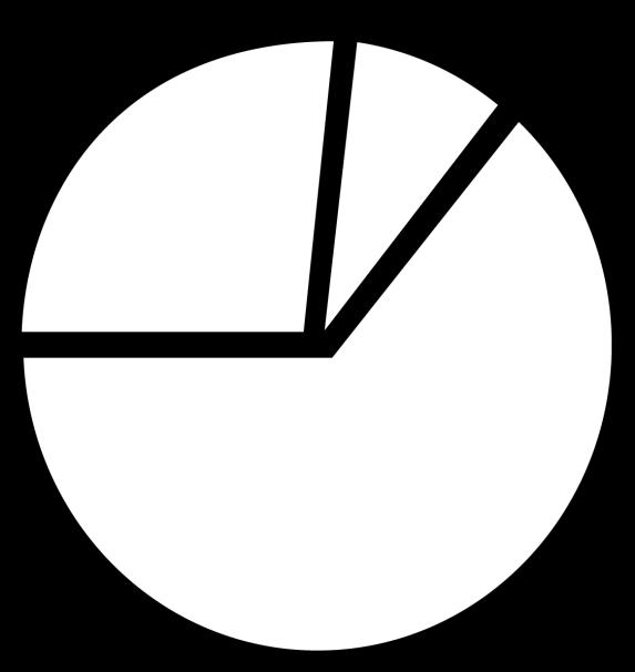 Fonte: Datafolha, 2011 OPINIÃO DA POPULAÇÃO 6% NÃO CONCORDAM, NEM DISCORDAM 39% CONCORDAM Os alunos adquirem novas informações/ conhecimento (30%) As crianças podem conhecer ou experimentar produtos