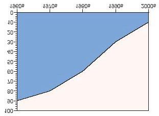 23 instalação é mais determinado pelo tempo de desenvolvimento do programa de controle.