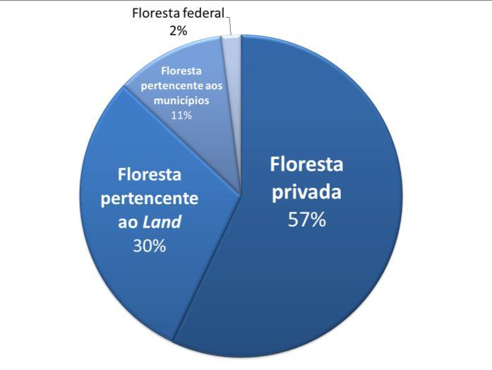 Departamento Temático B: Políticas Estruturais e de Coesão Figura 22: