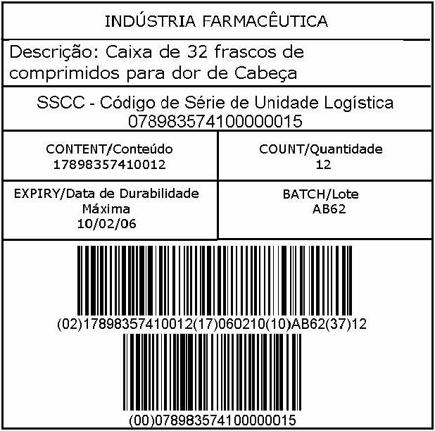 Inferior: Identificação dos dados em GS1-128.