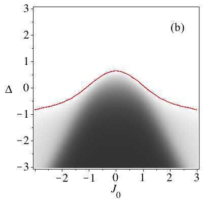(b) Concorrência para dímero-cd em função de versus J 0 para um valor fixo dej = 1 Nesta seção, apresentamos a solução exata da energia livre para este modelo.