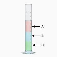 9. Considere uma amostra de exatamente 4cm 3 dos seguintes metais: prata(37,2g); ouro(69,2g); cobre(32,08g); magnésio(6,4g) e estanho(28g). a) Classifique-os em ordem crescente de densidade.