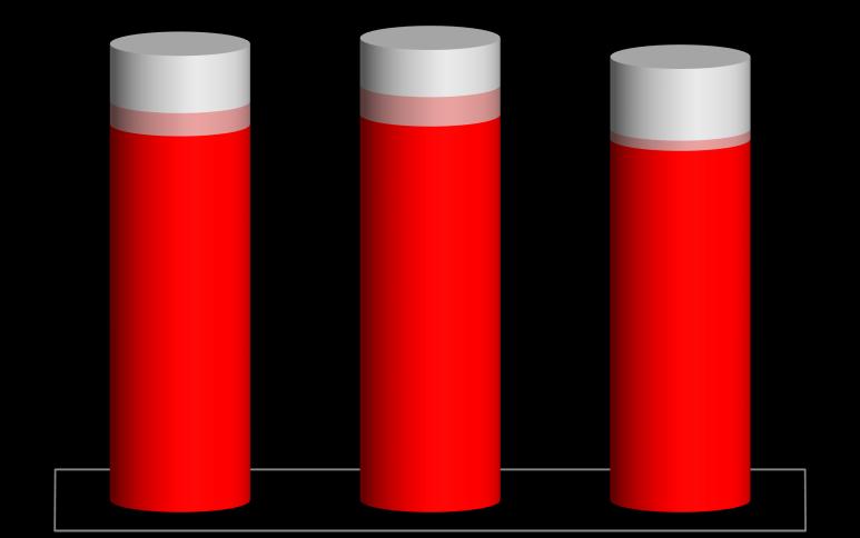 Abertura da Frota Final (unidades) -2,9% 28.631 29.252 27.813 3.596 3.208 1.445 1.840 4.505 640 23.590 24.204 22.