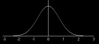 f(x) Desvio = 5 Desvio = 10 µ X Medias iguais, desvios diferentes (maior desvio, maior achatamento curva = maior dispersão Distribuição Normal (qualquer) 68,3% aprox.