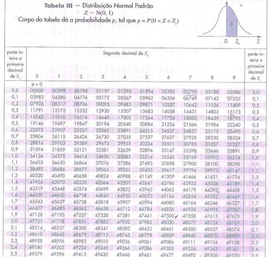 Teorema do Limite Central Seja X uma variável aleatória de uma população com distribuição definida pelos parâmetros média µ e variância.