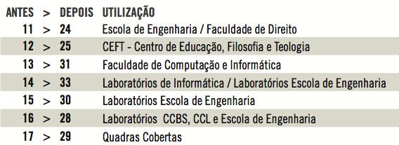 Tarefas Básicas CONEXÃO COM BANCOS DE DADOS