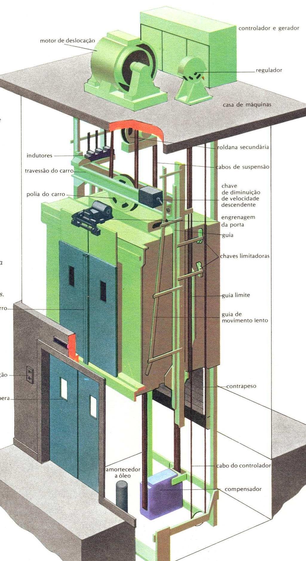 Elevador Um cabo de aço de 2.5 cm 2 de área suporta um elevador de 1 tonelada.