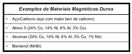 2.10 Ciclo de Histerese Materiais Magnéticos Duros Materiais Magnéticos Moles Apresentam elevado magnetismo residual o que implica na necessidade de uma