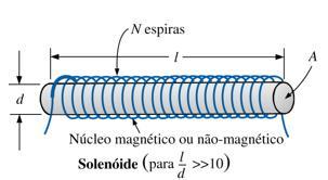 3.4 Analogia Eletromagnética 3.4.2 Cálculo