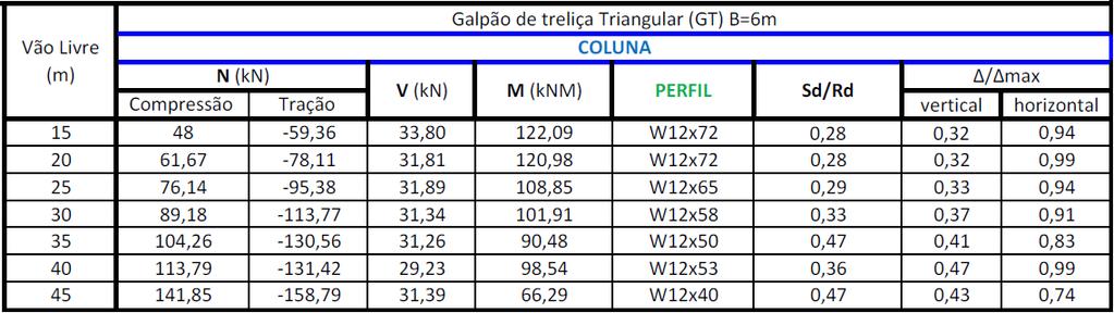 144 Tabela 5.