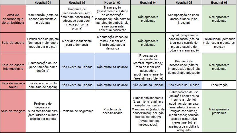 METODOLOGIA Tabela síntese dos