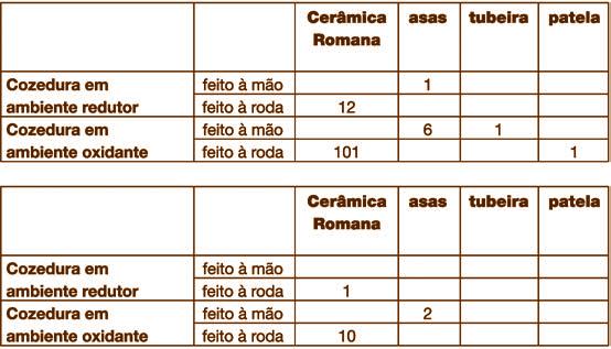 proto-história e romanização guerreiros e colonizadores vol.