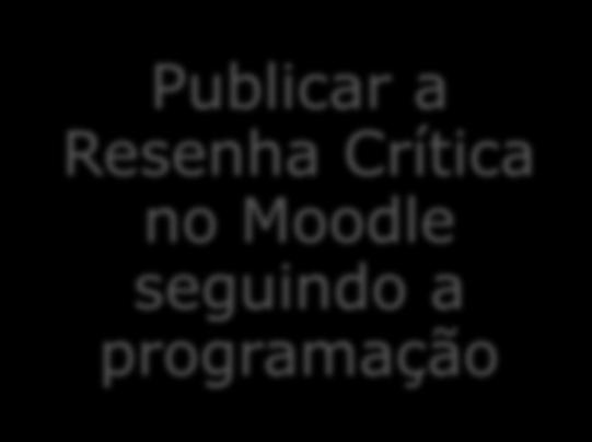 Realização das Resenhas Críticas Ler criticamente o Capítulo do Livro Texto programado para Aula Construir