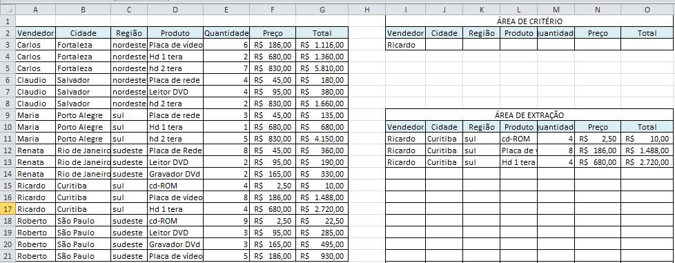 Resultado com o critério