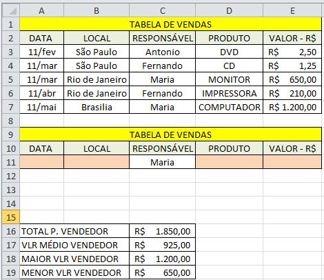 Digite as funções de banco de dados a seguir observando o endereço da célula: B16 _ =BDSOMA(ENTRADA;5;CRITERIO) B17 _ =BDMÉDIA(ENTRADA;5;CRITERIO) B18 _