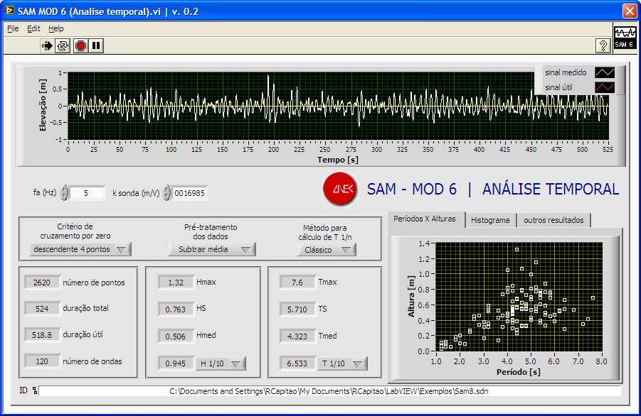 Módulo Análise Temporal (SAM MOD 6) No módulo SAM MOD 6 (Análise Temporal), é realizada análise temporal de séries temporais de registos das elevações da superfície livre.