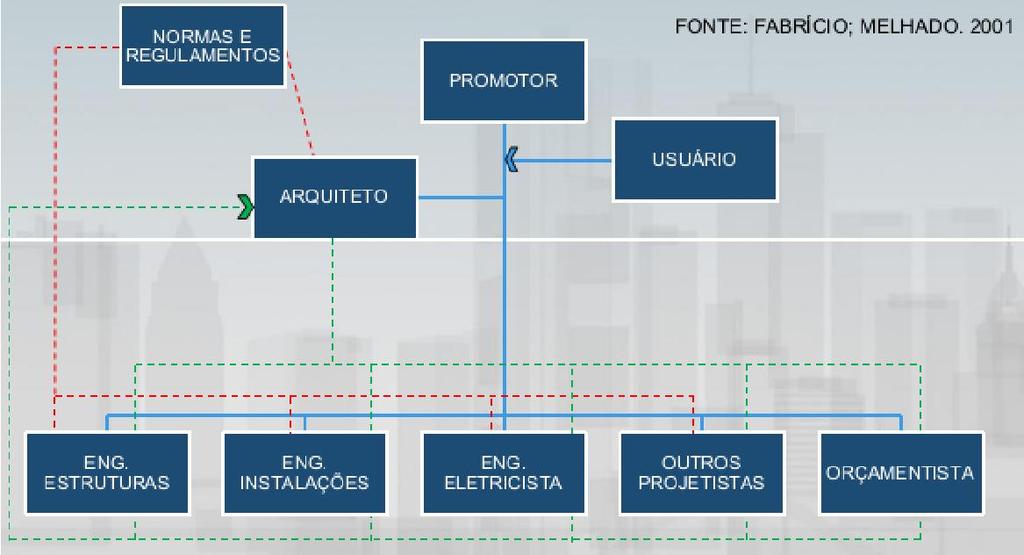 (2001)  PROCESSO