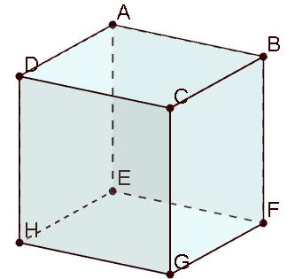 APÊNDICE B - Fichas de Trabalho que compõem a Sequência Didática FICHA DE TRABALHO 1 EXPLORANDO O CUBO ATIVIDADE 1: Construa um cubo na janela 3D do GeoGebra e nomeie os vértices do cubo de acordo