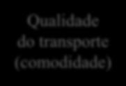 Resumo/conclusões - utentes Custo do transporte Qualidade do