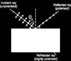 Polarização por reflexão Para um ângulo de incidência = B, chamado de ângulo de Breswter, a luz reflectida é polarizada, com a direcção de polarização paralela ao plano da superfície reflectora Luz