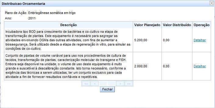 Figura 4: Telas de detalhamento da distribuição de recursos de investimento O botão Concluir a distribuição estará disponível apenas se o status da distribuição for em andamento E se o usuário for o