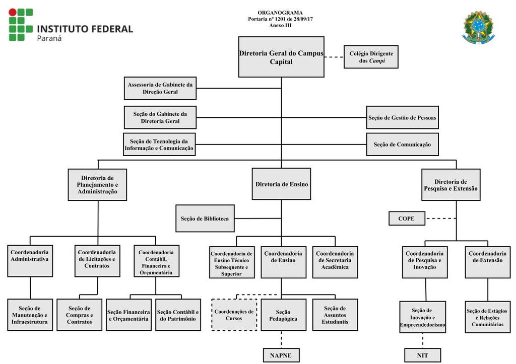 CAMPUS CAPITAL CEP: 82.