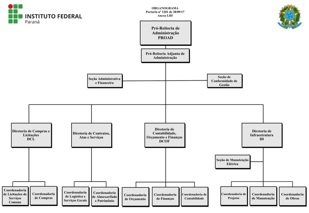 PRÓ-REITORIA DE ADMINISTRAÇÃO PROAD CEP: