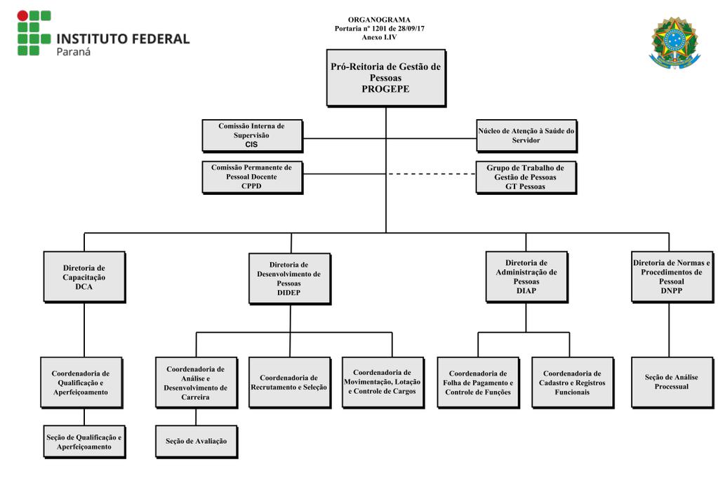 PRÓ-REITORIA DE GESTÃO DE PESSOAS / PROGEPE
