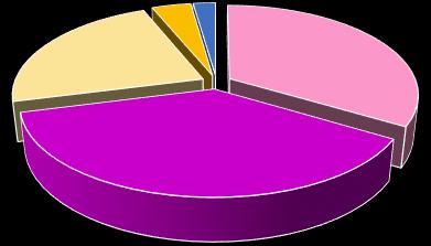 4. INTENÇÕES DE COMEMORAÇÃO Por fim, 47,94% dos pesquisados participarão de comemorações.