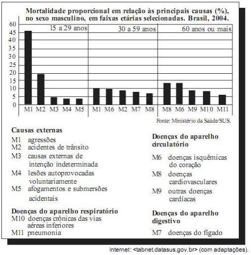 o projeto II inclui a construção de uma escola e de um centro de vivência; o projeto III promove a organização de uma comunidade extrativista que poderá coletar e explorar comercialmente frutas e