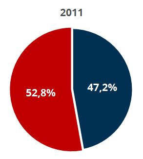 Análise da assistência à Saúde da Mulher na Saúde Suplementar brasileira entre 2011 e 2016 1.