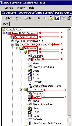 2. Conecte ao server que contém o base de dados CRS. 3. Navegue à tabela em nível para a db_cra e o db_cra_ccdr no painel esquerdo, segundo as indicações de figura 1, clica +.