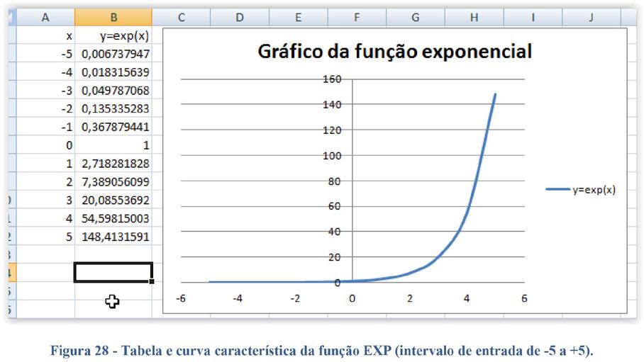 14) Para completar esta sequencia de operações, vamos apenas retirar os marcadores e mudar o título do gráfico conforme a figura 27.