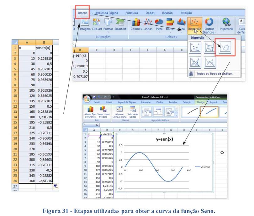 3) Montaremos agora o gráfico por meio dos procedimentos que foram citados anteriormente. O gráfico resultante da função seno é mostrado na figura 31. Muito interessante, não concordam?