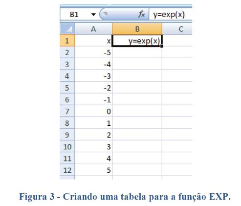 Para visualizarmos o procedimento para criação de um gráfico, vamos inicialmente criar uma pequena planilha para visualizar o comportamento da função exponencial.