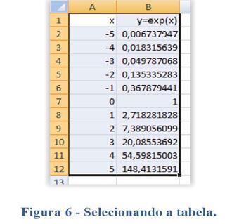 sugeridos. 6) Agora iremos criar o gráfico para visualizarmos o comportamento desta função.