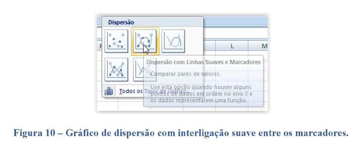 A segunda opção, mostrada na figura 10, é utilizada quando as entradas (x) estão ordenadas e representam uma função, além de incluir os marcadores citados na primeira opção, este gráfico interliga