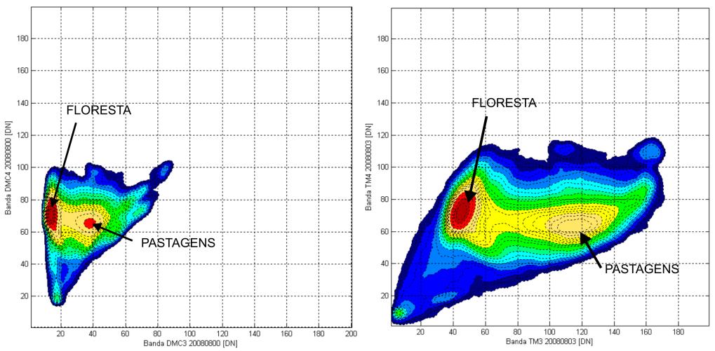 Neste trabalho para o cálculo das distâncias foi usado o procedimento que das funções mvnrnd; gmdistribution.fit e mahal recomendado no Statistic Toolbox de Mathlab 7.0 R14 (Mathwork, 2008) 4.