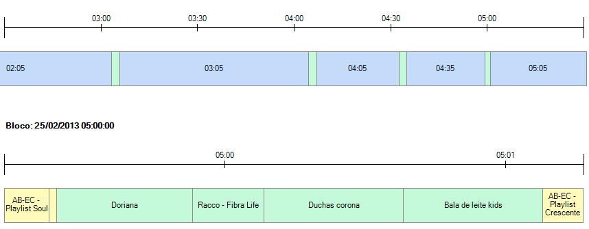 Outra possibilidade é a visualização do conteúdo de um bloco especifico.