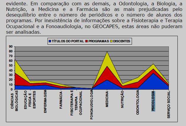 Terceiro resultado no Google Artigo da SciELO do Periódico Perspectivas em