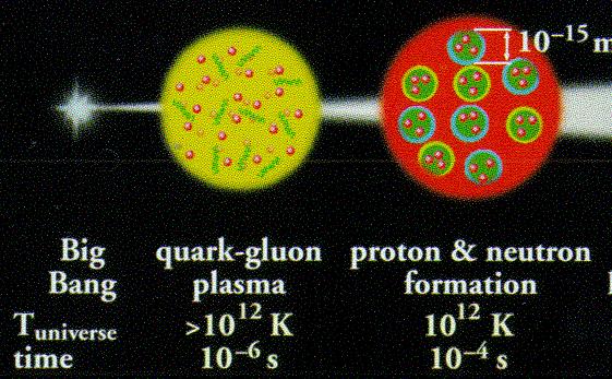 (três quarks) e mésons (quark-antiquark).